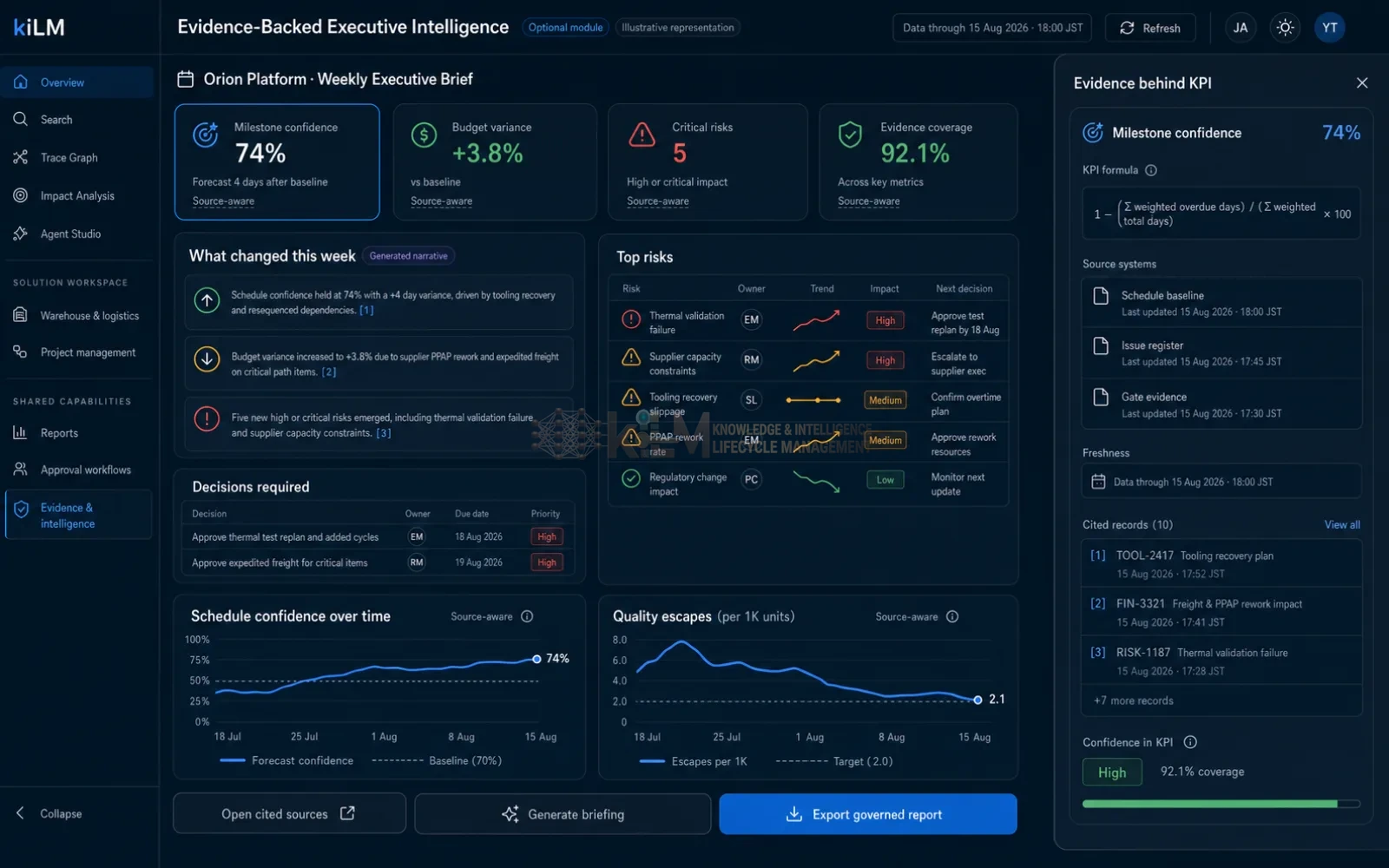 Executive intelligence — source-cited leadership briefings assembled from corpus, metrics and knowledge graph (illustrative).